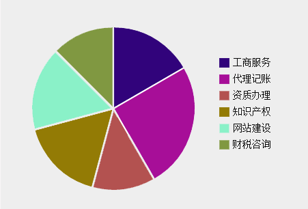 一站式服務，創業更方便